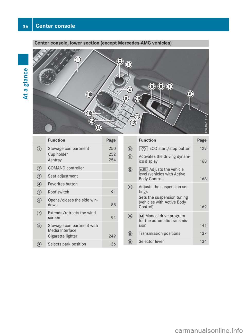 MERCEDES-BENZ SL CLASS 2019 Owners Guide Center console, lower section (except Mercedes-AMG vehicles)
FunctionPage
�CStowage compartment250
Cup holder252
Ashtray254
�DCOMAND controller
�