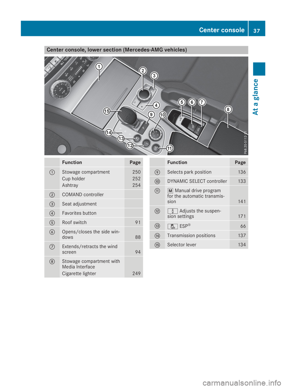 MERCEDES-BENZ SL CLASS 2019 Owners Guide Center console, lower section (Mercedes-AMG vehicles)
FunctionPage
�CStowage compartment250
Cup holder252
Ashtray254
�DCOMAND controller
�