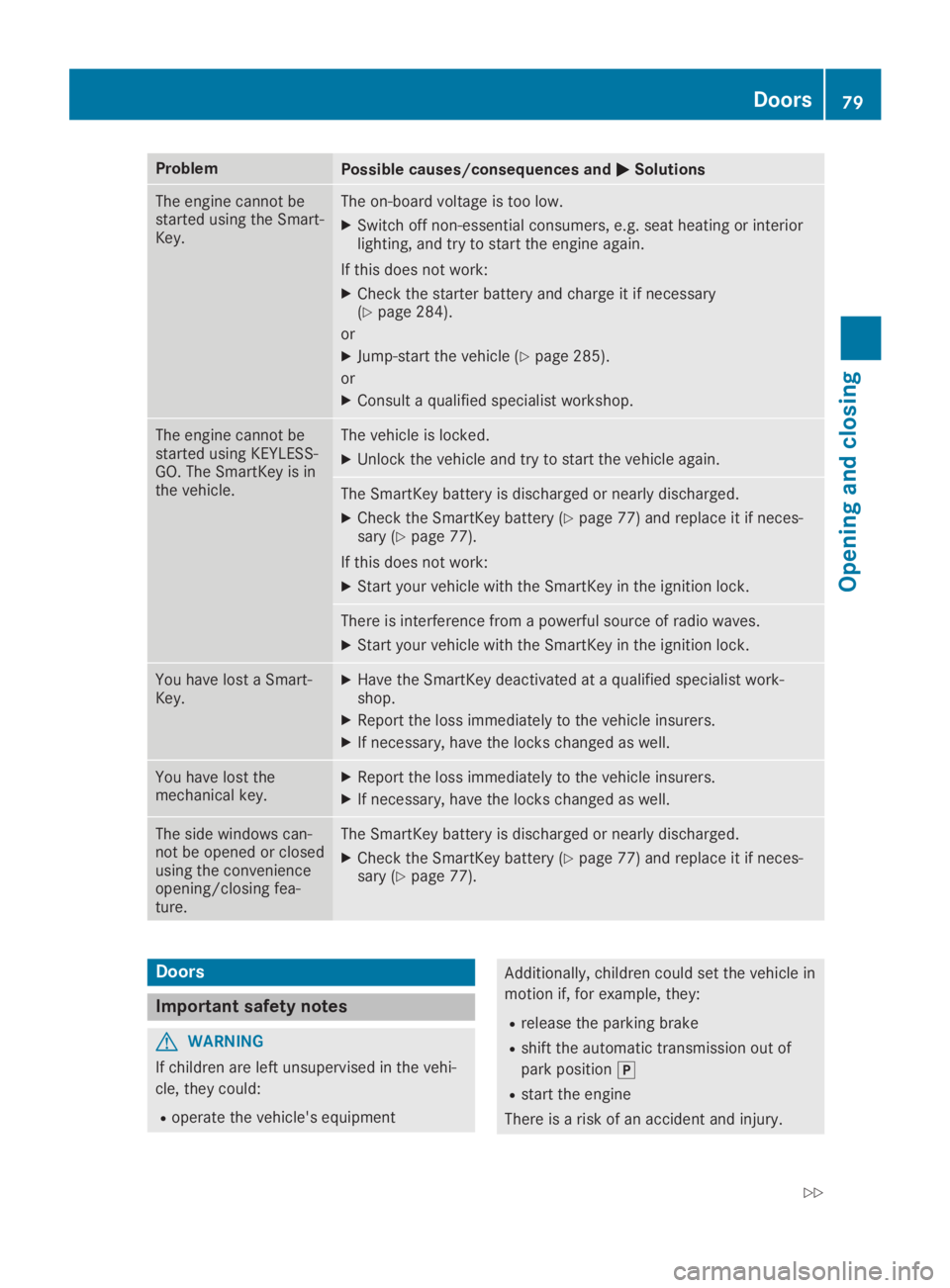 MERCEDES-BENZ SL CLASS 2019 Manual Online ProblemPossible causes/consequences and�P�PSolutions
The engine cannot bestarted using the Smart-Key.
The on-board voltage is too low.
XSwitch off non-essential consumers, e.g. seat heating or interio