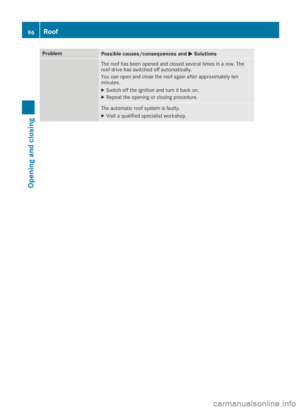 MERCEDES-BENZ SL CLASS 2019  Owners Manual ProblemPossible causes/consequences and�P�PSolutions
The roof has been opened and closed several times in a row. Theroof drive has switched off automatically.
You can open and close the roof again aft