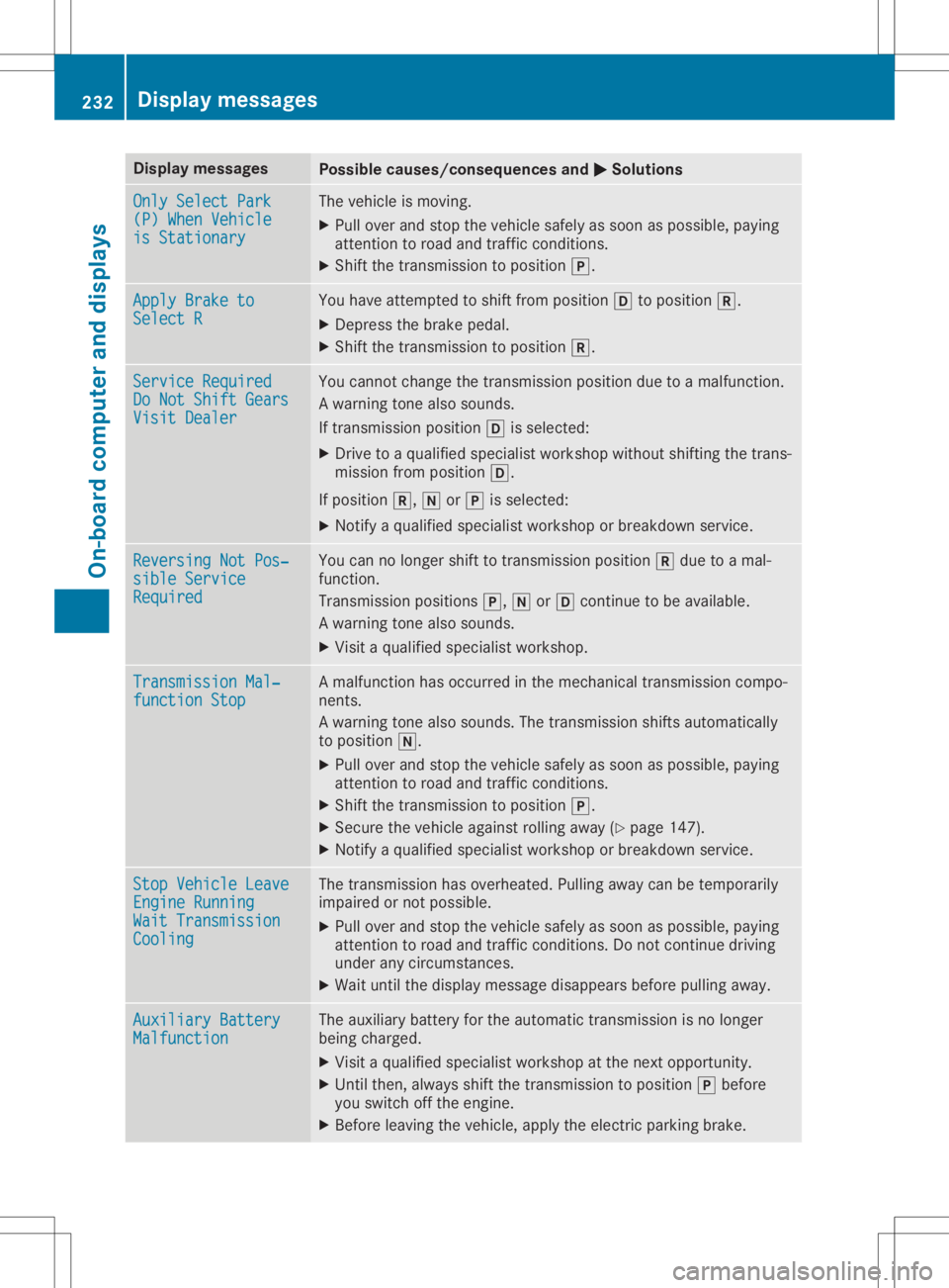MERCEDES-BENZ SL CLASS 2020 Owners Manual Disp
laymes sages Poss
iblecauses/co nsequences and 0050 0050
Solu tions Onl
ySel ect Park Onl
ySel ect Park
(P) WhenVeh icle (P)
WhenVeh icle
is Stationary is
Stationary The
vehicleis mov ing.
X Pull MERCEDES-BENZ SL CLASS 2020 Owners Manual Disp
laymes sages Poss
iblecauses/co nsequences and 0050 0050
Solu tions Onl
ySel ect Park Onl
ySel ect Park
(P) WhenVeh icle (P)
WhenVeh icle
is Stationary is
Stationary The
vehicleis mov ing.
X Pull