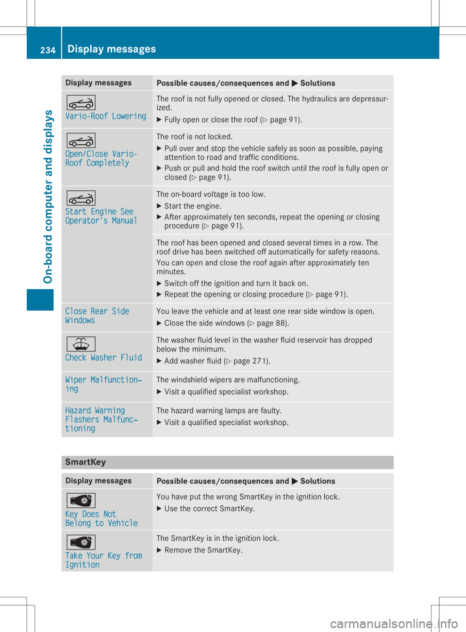 MERCEDES-BENZ SL CLASS 2020 Service Manual Disp
laymes sages Poss
iblecauses/co nsequences and 0050 0050
Solu tions 0059
Var io-RoofLow eri ng Var
io-RoofLow eri ng The
roofis no tfull yopen edorclo sed .The hydr aulic sare depr essur-
iz ed.
MERCEDES-BENZ SL CLASS 2020 Service Manual Disp
laymes sages Poss
iblecauses/co nsequences and 0050 0050
Solu tions 0059
Var io-RoofLow eri ng Var
io-RoofLow eri ng The
roofis no tfull yopen edorclo sed .The hydr aulic sare depr essur-
iz ed.