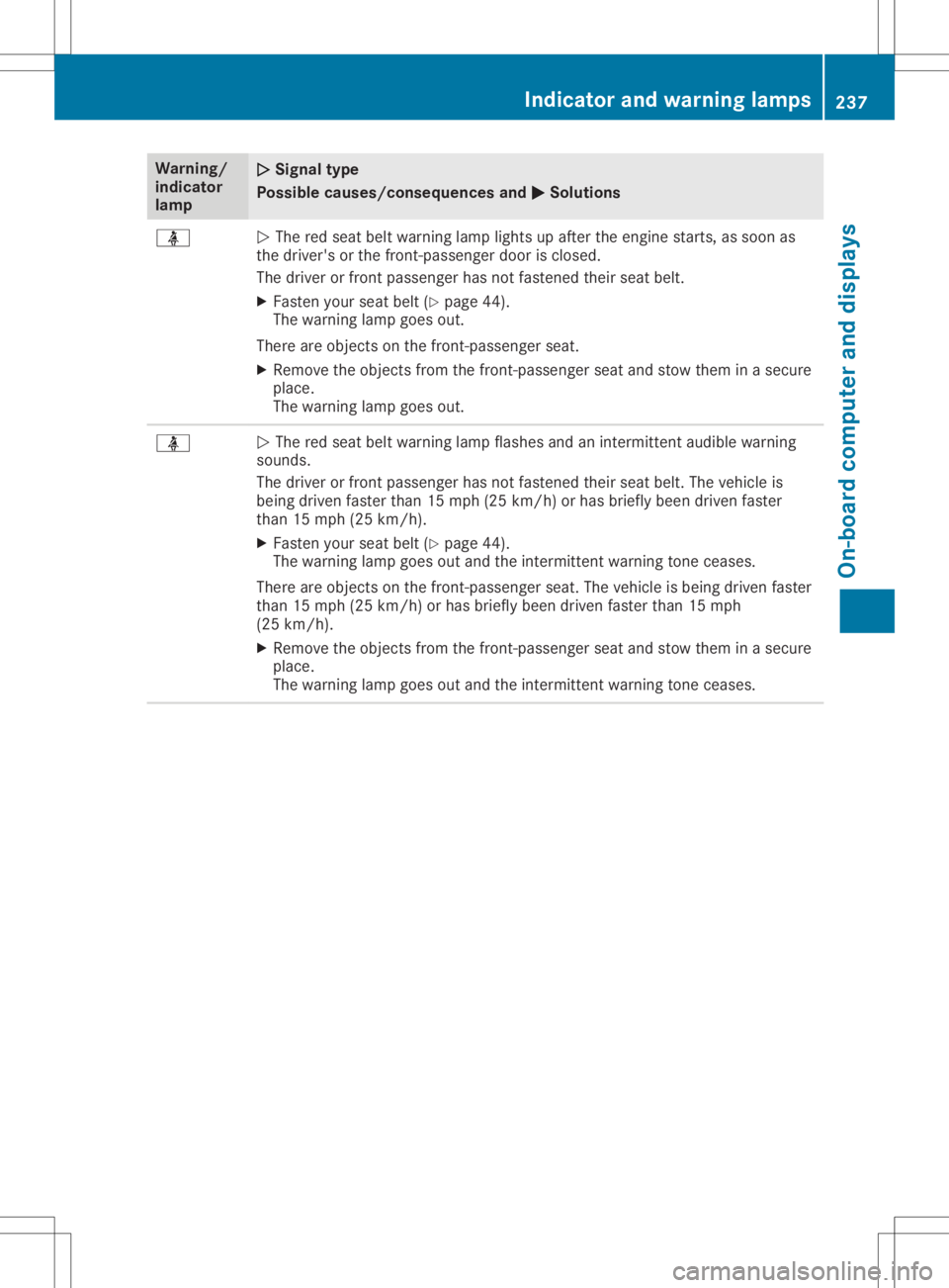 MERCEDES-BENZ SL CLASS 2020 Owners Manual Warning/
indic ator
lamp 00510051
Sign altype
Poss iblecause s/cons equen cesand 0050 0050
Sol utions 00E9
0051
The redseat beltwar ning lamp lights upafter theengine starts,assoon as
the drive r' MERCEDES-BENZ SL CLASS 2020 Owners Manual Warning/
indic ator
lamp 00510051
Sign altype
Poss iblecause s/cons equen cesand 0050 0050
Sol utions 00E9
0051
The redseat beltwar ning lamp lights upafter theengine starts,assoon as
the drive r'