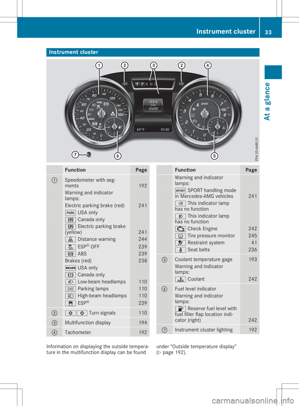 MERCEDES-BENZ SL CLASS 2020  Owners Manual Inst
rumen tclus ter Funct
ion Pag
e 0043
Sp
eedo meterwit hseg -
men ts 19
2 Warn
ingand indicat or
lamp s: El
ec tric park ingbrak e(re d) 24
1 0049
USAon ly 0024
Canad aon ly 0024
Elec tric park in
