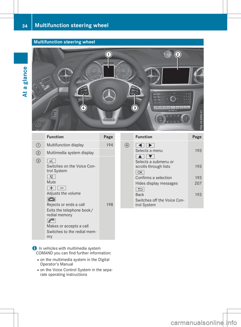 MERCEDES-BENZ SL CLASS 2020  Owners Manual Multifunc
tionsteering wheel Func
tion Page
0043
Mul
tifunction display 194
0044
Mul
timedi asystem display 0087 0059
Switches
onthe Voice Con-
trol System 0063
Mute
00810082
Adju
ststhe volum e 0076
