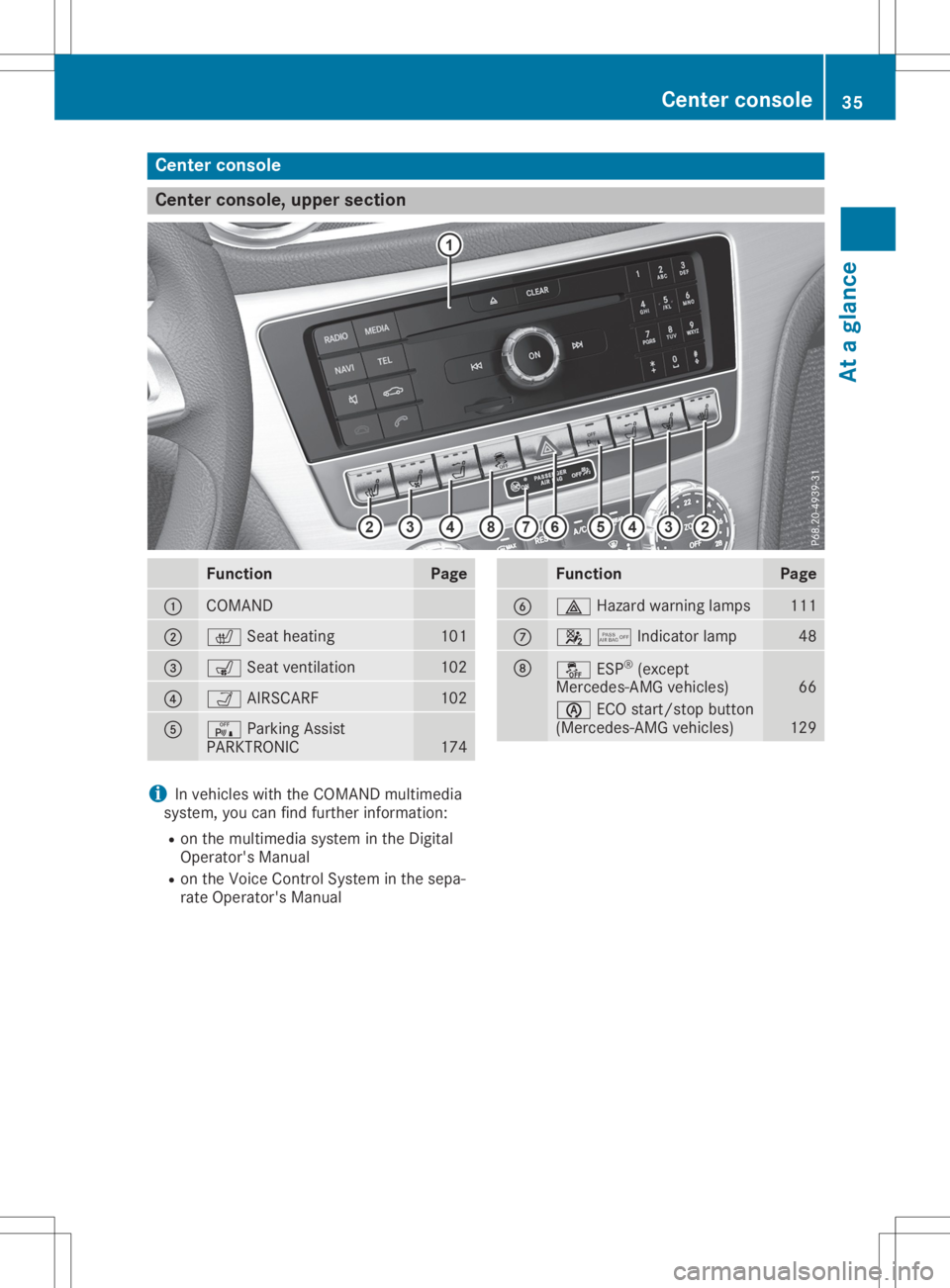 MERCEDES-BENZ SL CLASS 2020  Owners Manual Cent
erconsole Cent
erconsole, upper sect ion Funct
ion Pag
e 0043
COMA
ND 0044
0072
Seatheating 10
1 0087
008E
Seatventilatio n 10
2 0085
00CE
AIRSCA RF 10
2 0083
008F
ParkingAssist
PA RKTRO NIC 17
4