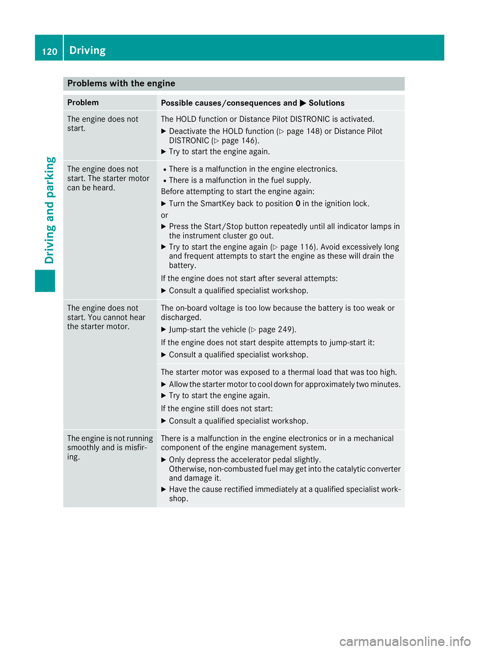 MERCEDES-BENZ SLC 2017  Owners Manual Problems with the engine Problem
Possible causes/consequences and �P Solutions
The engine does not
start. The HOLD function or Distanc eP ilot DISTRONIC is activated.X
Deactivat et he HOLD function ( 