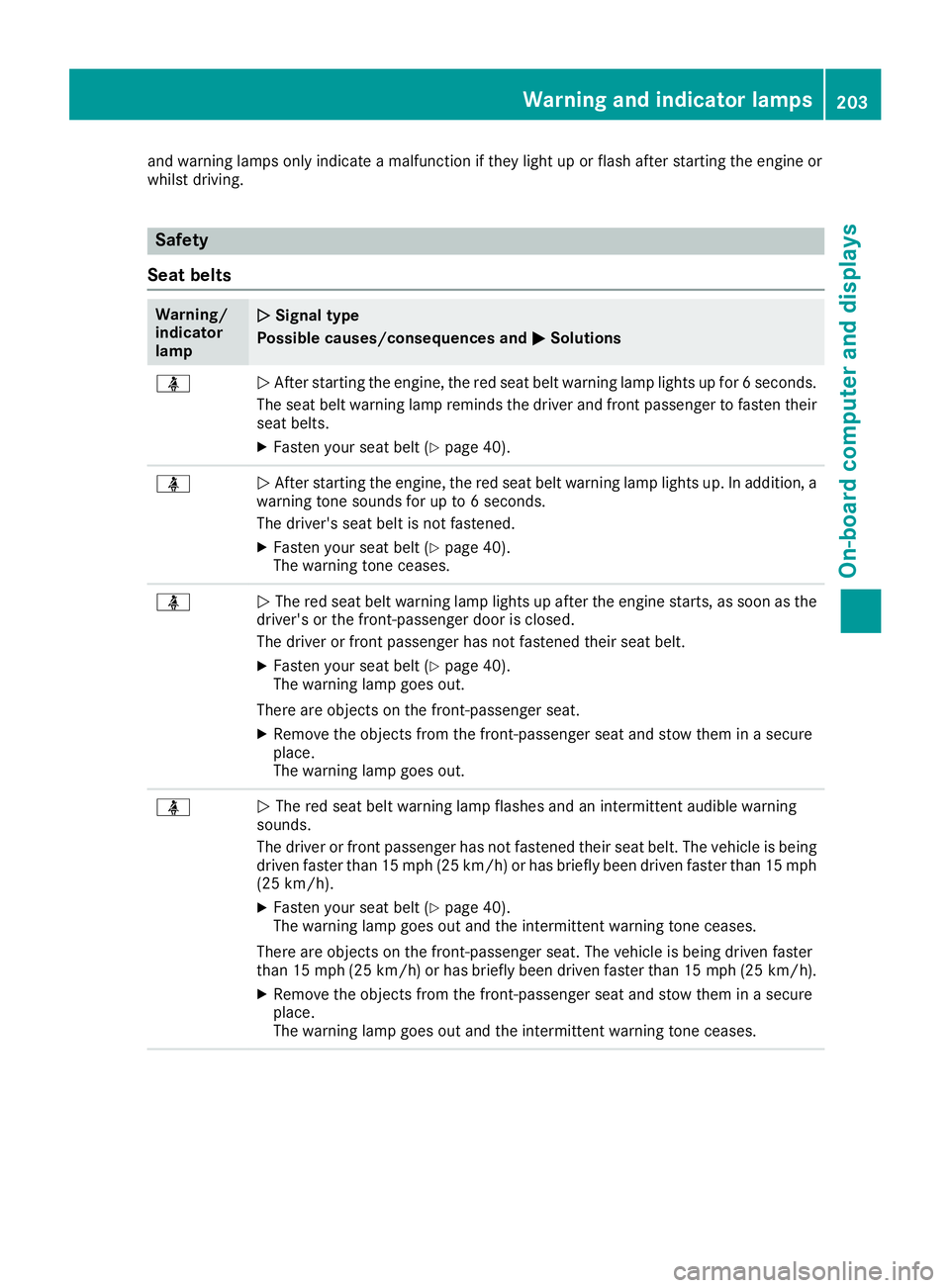 MERCEDES-BENZ SLC 2017  Owners Manual and warning lamps only indicat eam alfunctio nift he yl ight up or flas ha fter starting th ee ngine or
whilst driving.
Safety
Seat belts Warning/
indicator
lamp �Q Signa lt yp e
Possible causes/conse