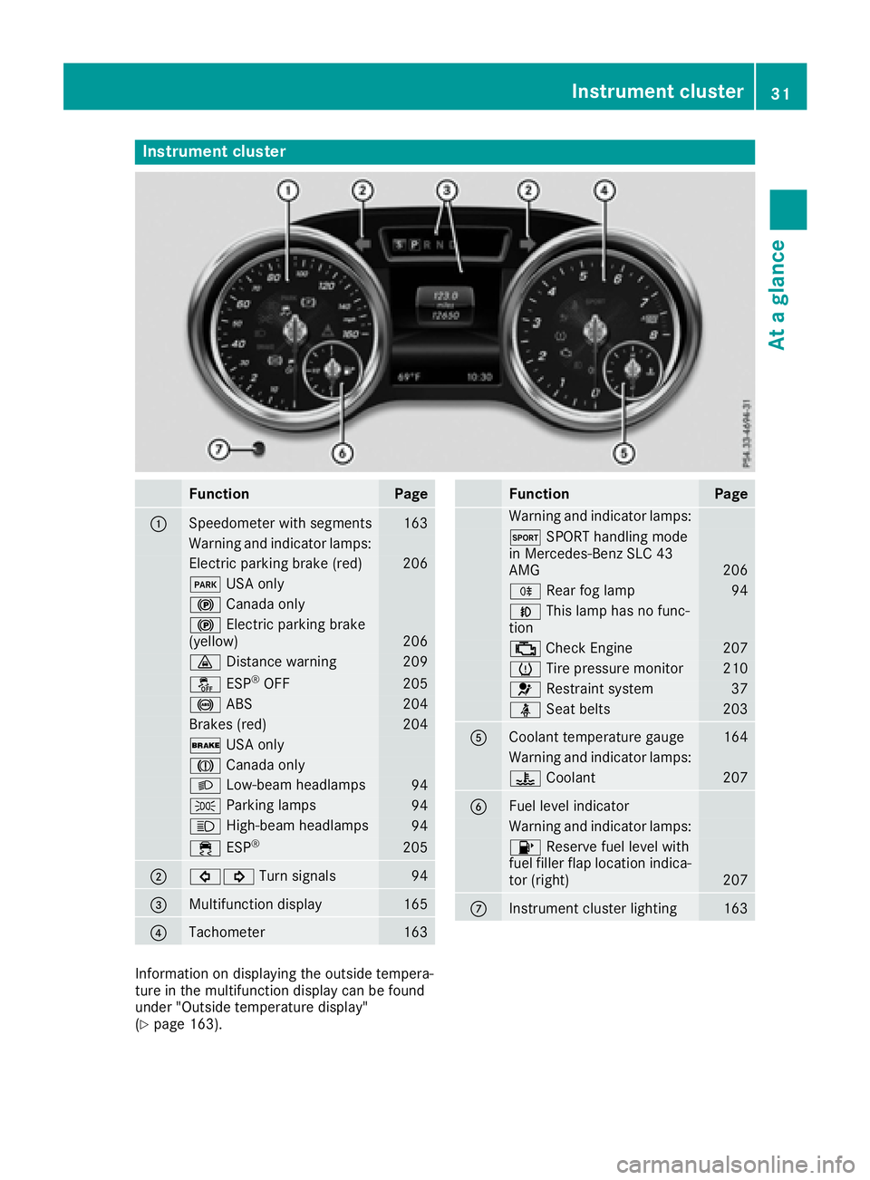 MERCEDES-BENZ SLC 2017 Owners Guide Instrumen tc luster
Function Pag e
�C
Speedometer wit hs egments 16 3
Warning and indicator lamps:
Electric parking brak e( red) 20 6
�I US Ao nl y
�$ Canad ao nl y
�$ Electric parking brak e
(yellow)