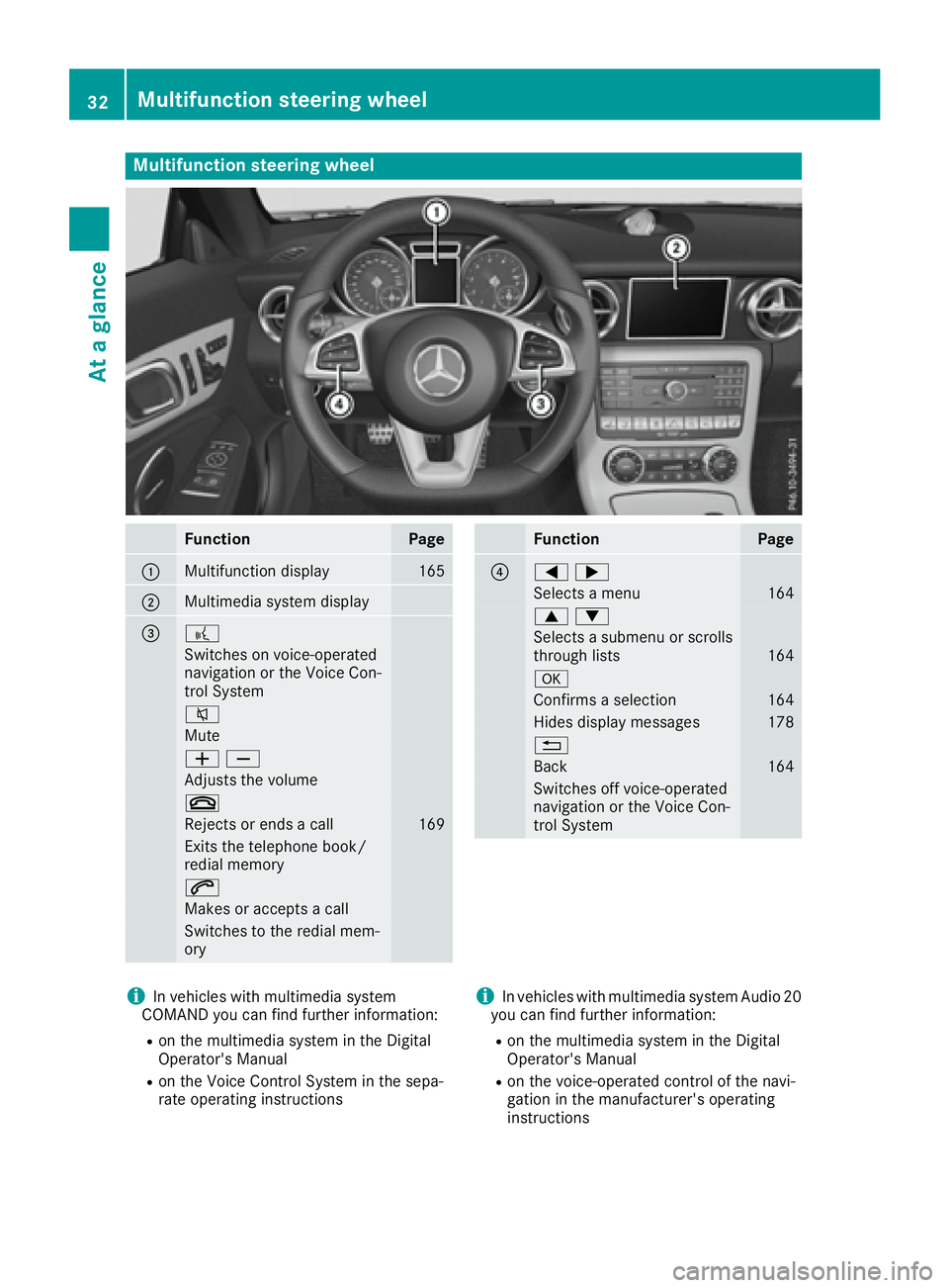 MERCEDES-BENZ SLC 2017 Owners Guide Multifunction steering wheel
Function Page
�C
Multifunction display 165
�D
Multimedi as ystem display
�
