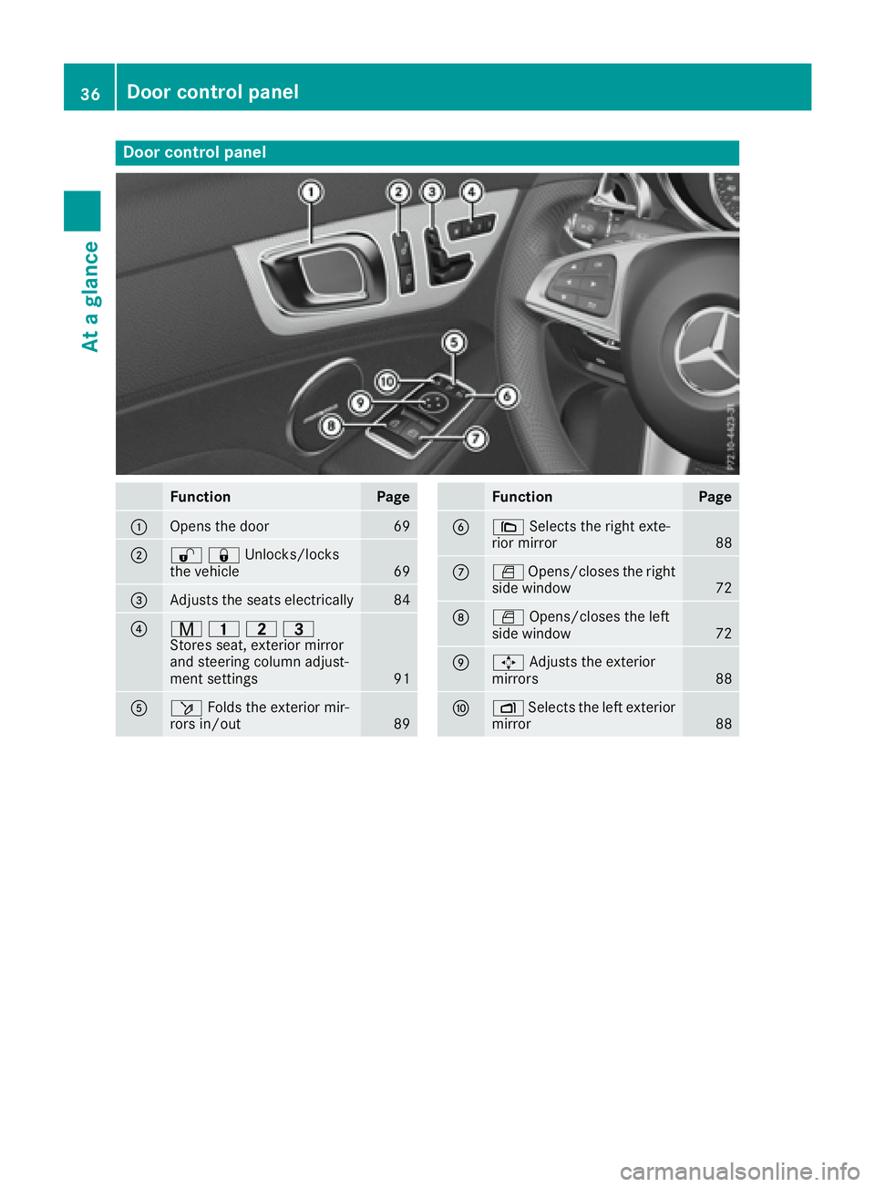 MERCEDES-BENZ SLC 2017 Owners Guide Door contro lp an el
Function Page
�C
Opens th ed oo r 69
�D
�6�7 Unlocks/locks
the vehicle
69
�