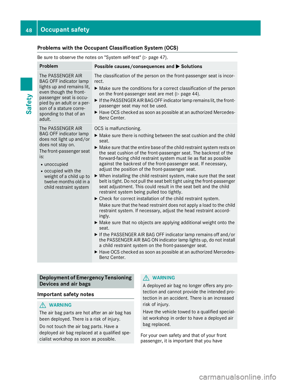 MERCEDES-BENZ SLC 2017  Owners Manual Problems with the Occupant Classification System (OCS) Be sure to observe the notes on "System self-test "( Y
page 47).
Problem
Possible causes/consequences and �P Solutions
The PASSENGER AIR
