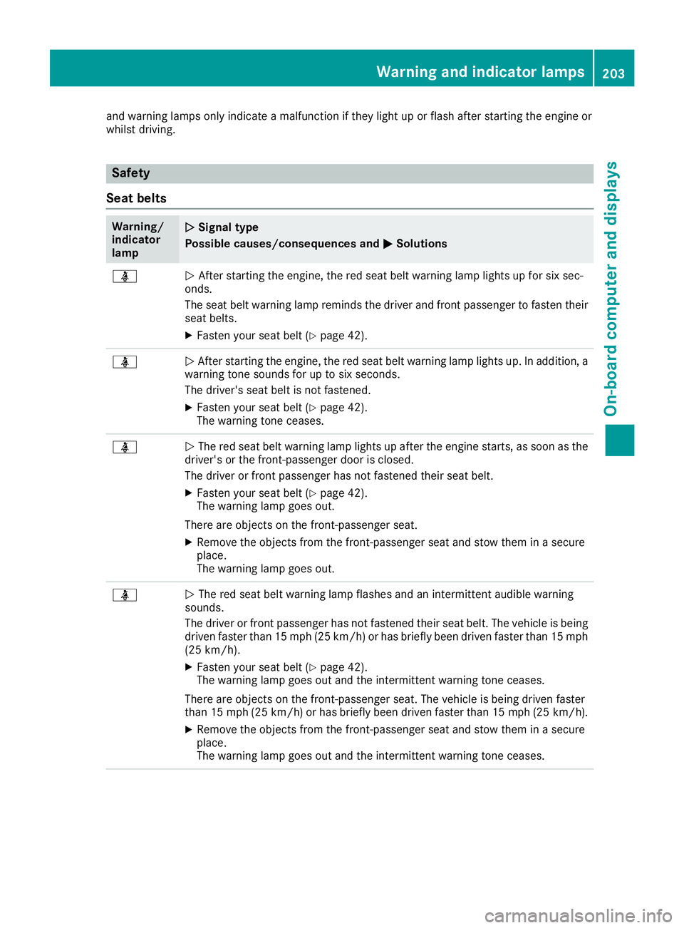 MERCEDES-BENZ SLC 2018  Owners Manual and warning lamps only indicat eam alfunctio nift he yl ight up or flas ha fter starting th ee ngine or
whilst driving.
Safety
Seat belts Warning/
indicator
lamp �Q Signa lt yp e
Possible causes/conse