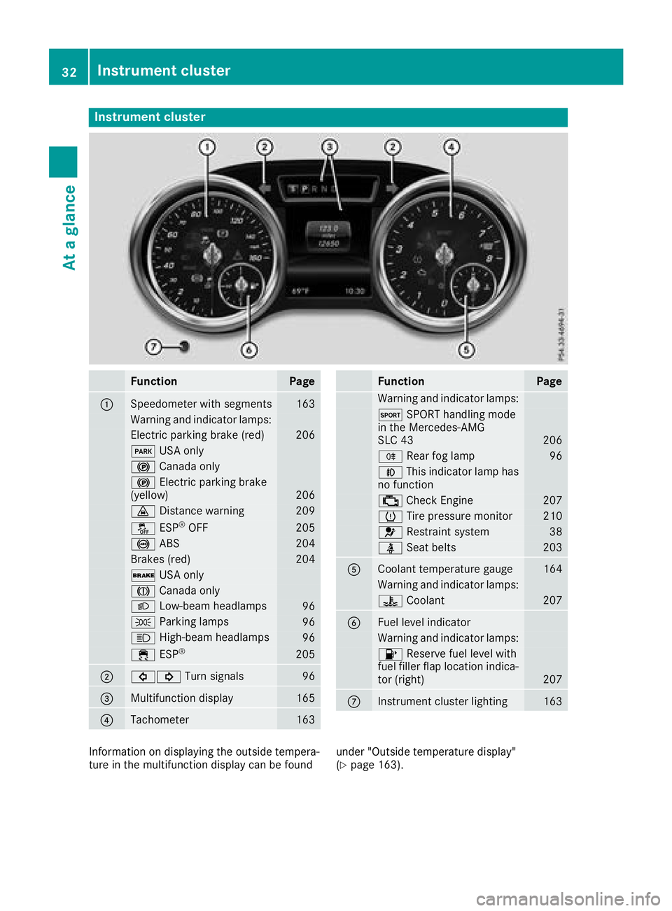 MERCEDES-BENZ SLC 2018 Owners Guide Instrumen tc luster
Function Pag e
�C
Speedometer wit hs egments 16 3
Warning and indicator lamps:
Electric parking brak e( red) 20 6
�I US Ao nl y
�$ Canad ao nl y
�$ Electric parking brak e
(yellow)