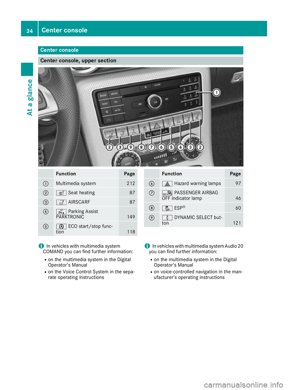 MERCEDES-BENZ SLC 2018 Owners Guide Center console
Center console, upper section
Function Page
�C
Multimedia system 212
�D
�r Seat heating
87
�