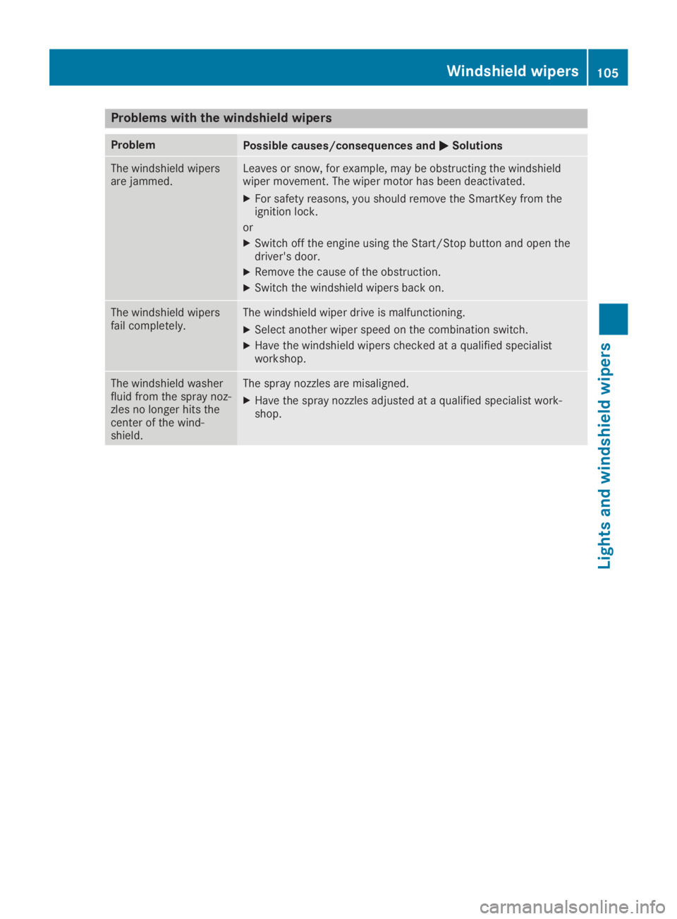 MERCEDES-BENZ SLC 2019  Owners Manual Problems with the windshield wipers
ProblemPossible causes/consequences and�P�PSolutions
The windshield wipersare jammed.Leaves or snow, for example, may be obstructing the windshieldwiper movement. T