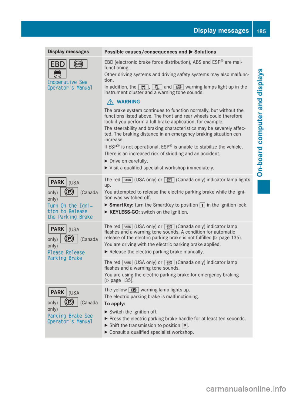 MERCEDES-BENZ SLC 2019  Owners Manual Display messagesPossible causes/consequences and�P�PSolutions
�z�%
�