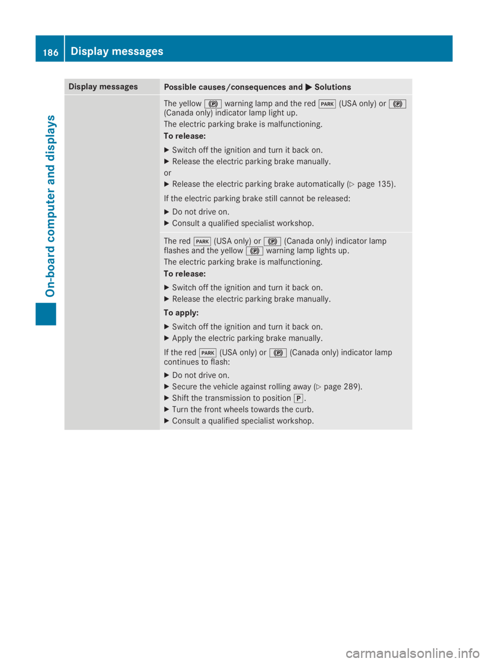 MERCEDES-BENZ SLC 2019  Owners Manual Display messagesPossible causes/consequences and�P�PSolutions
The yellow�$warning lamp and the red�I(USA only) or�$(Canada only) indicator lamp light up.
The electric parking brake is malfunctioning.
