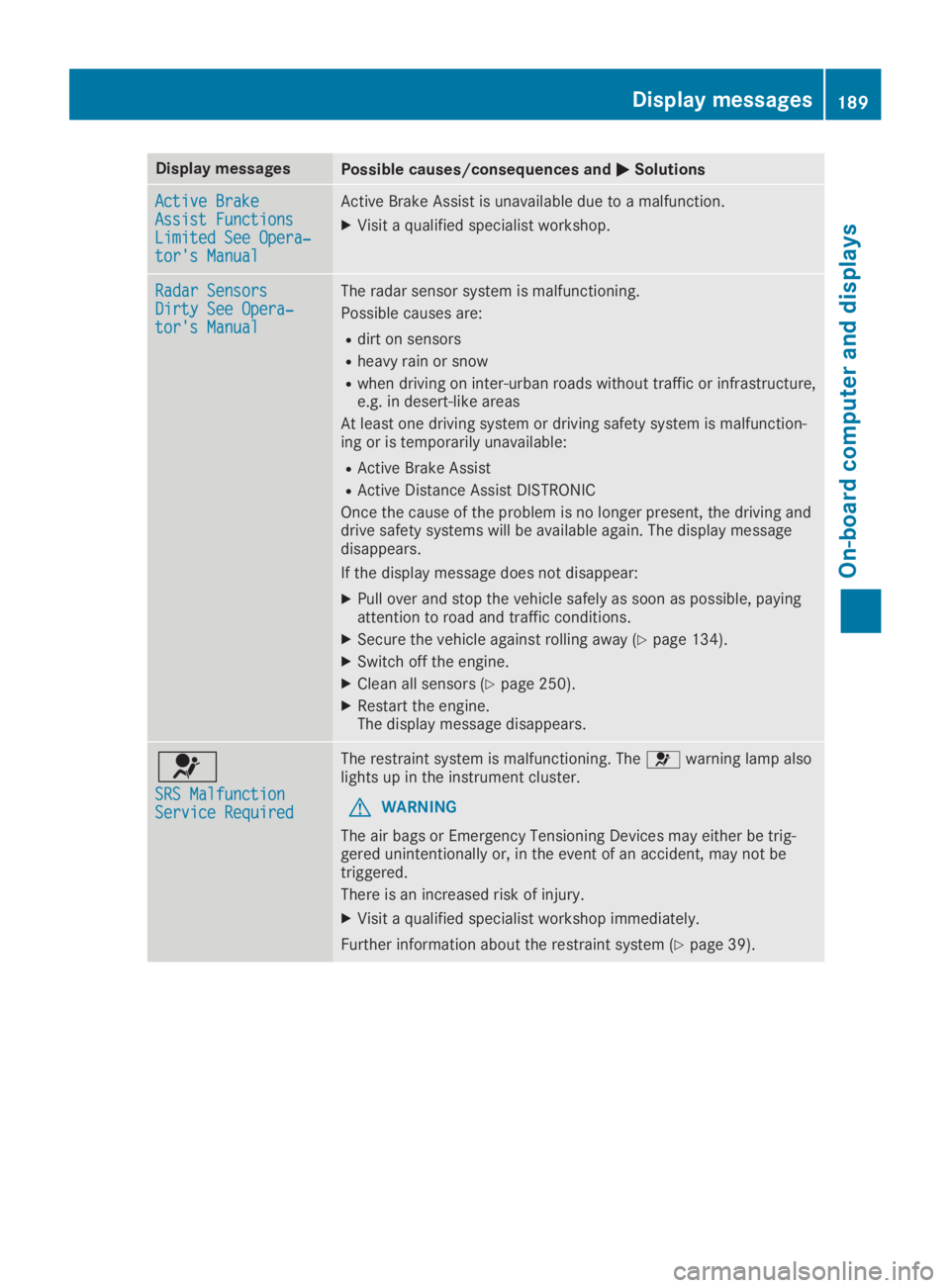 MERCEDES-BENZ SLC 2019  Owners Manual Display messagesPossible causes/consequences and�P�PSolutions
Active BrakeActive BrakeAssist FunctionsAssist FunctionsLimited See Opera‐Limited See Opera‐tor's Manualtor's Manual
Active Br