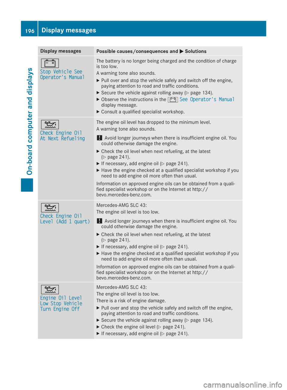 MERCEDES-BENZ SLC 2019  Owners Manual Display messagesPossible causes/consequences and�P�PSolutions
�=
Stop Vehicle SeeStop Vehicle SeeOperator's ManualOperator's Manual
The battery is no longer being charged and the condition of 