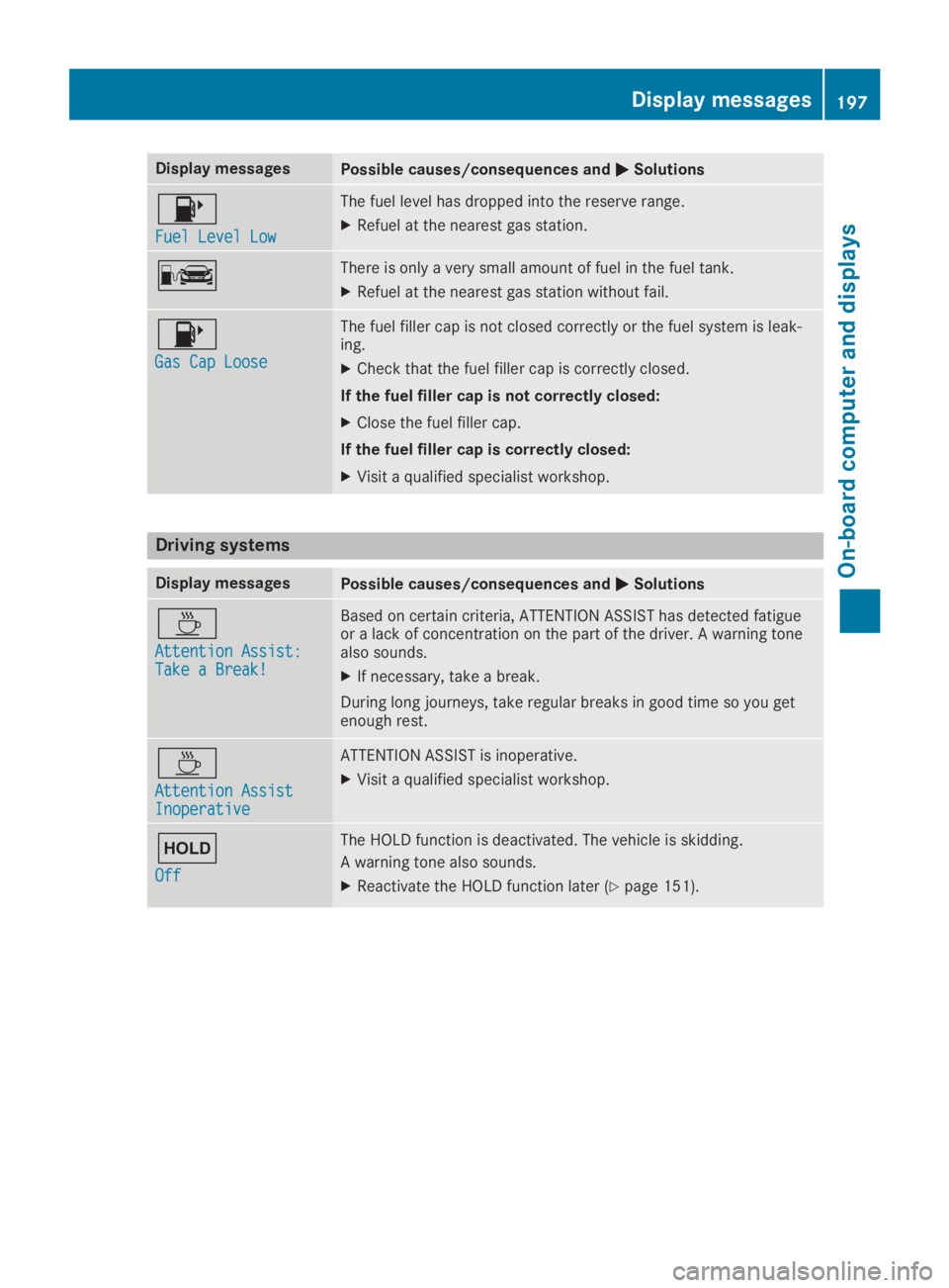 MERCEDES-BENZ SLC 2019  Owners Manual Display messagesPossible causes/consequences and�P�PSolutions
�