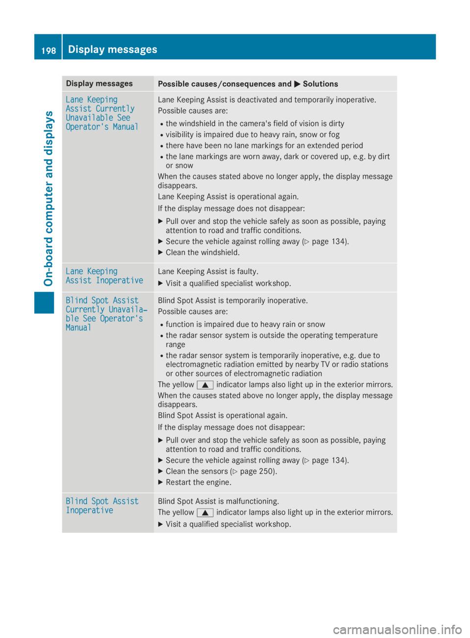 MERCEDES-BENZ SLC 2019  Owners Manual Display messagesPossible causes/consequences and�P�PSolutions
Lane KeepingLane KeepingAssist CurrentlyAssist CurrentlyUnavailable SeeUnavailable SeeOperator's ManualOperator's Manual
Lane Keep
