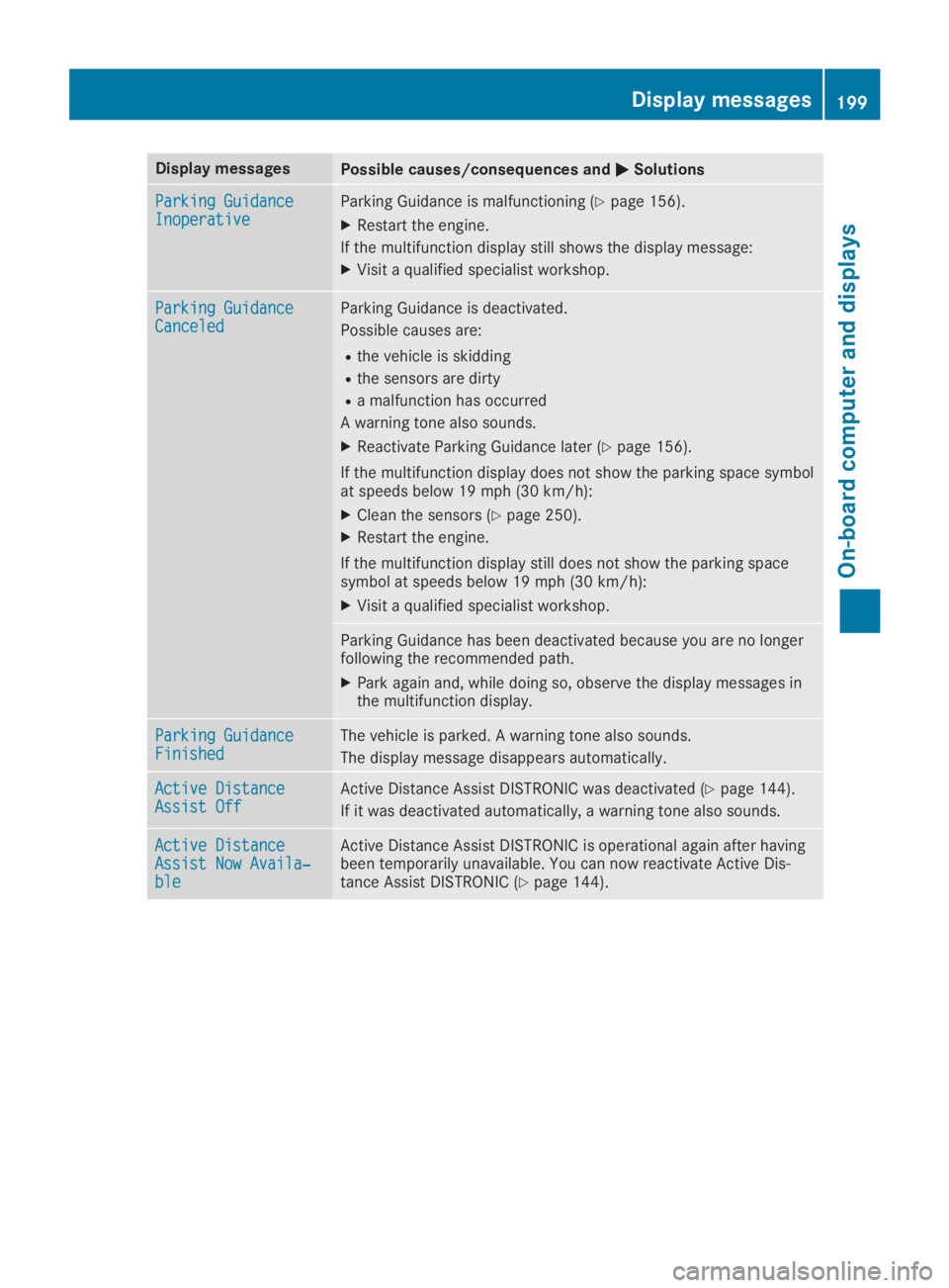 MERCEDES-BENZ SLC 2019  Owners Manual Display messagesPossible causes/consequences and�P�PSolutions
Parking GuidanceParking GuidanceInoperativeInoperativeParking Guidance is malfunctioning (Ypage 156).
XRestart the engine.
If the multifun