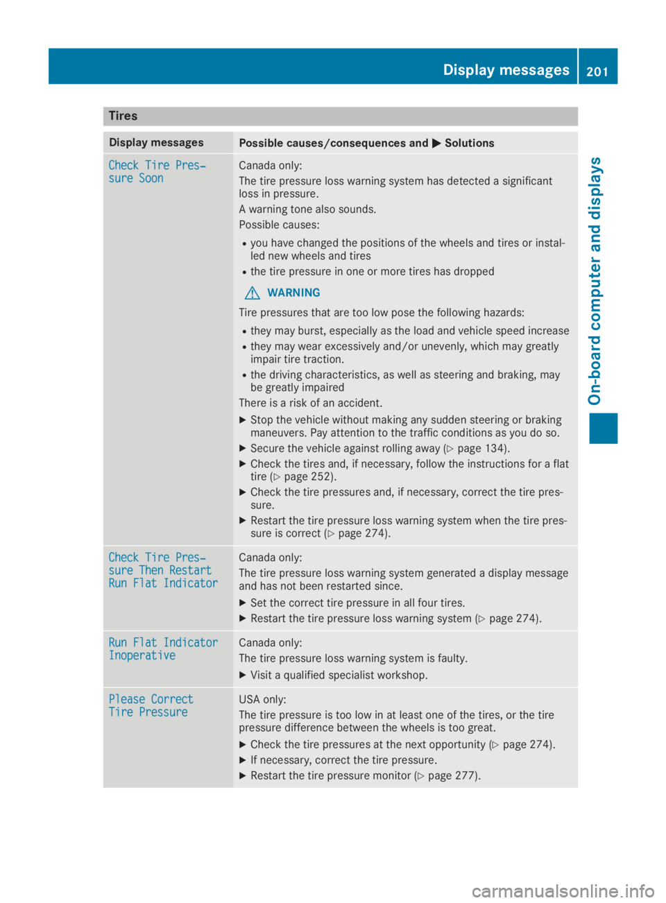 MERCEDES-BENZ SLC 2019  Owners Manual Tires
Display messagesPossible causes/consequences and�P�PSolutions
Check Tire Pres‐Check Tire Pres‐sure Soonsure SoonCanada only:
The tire pressure loss warning system has detected a significantl