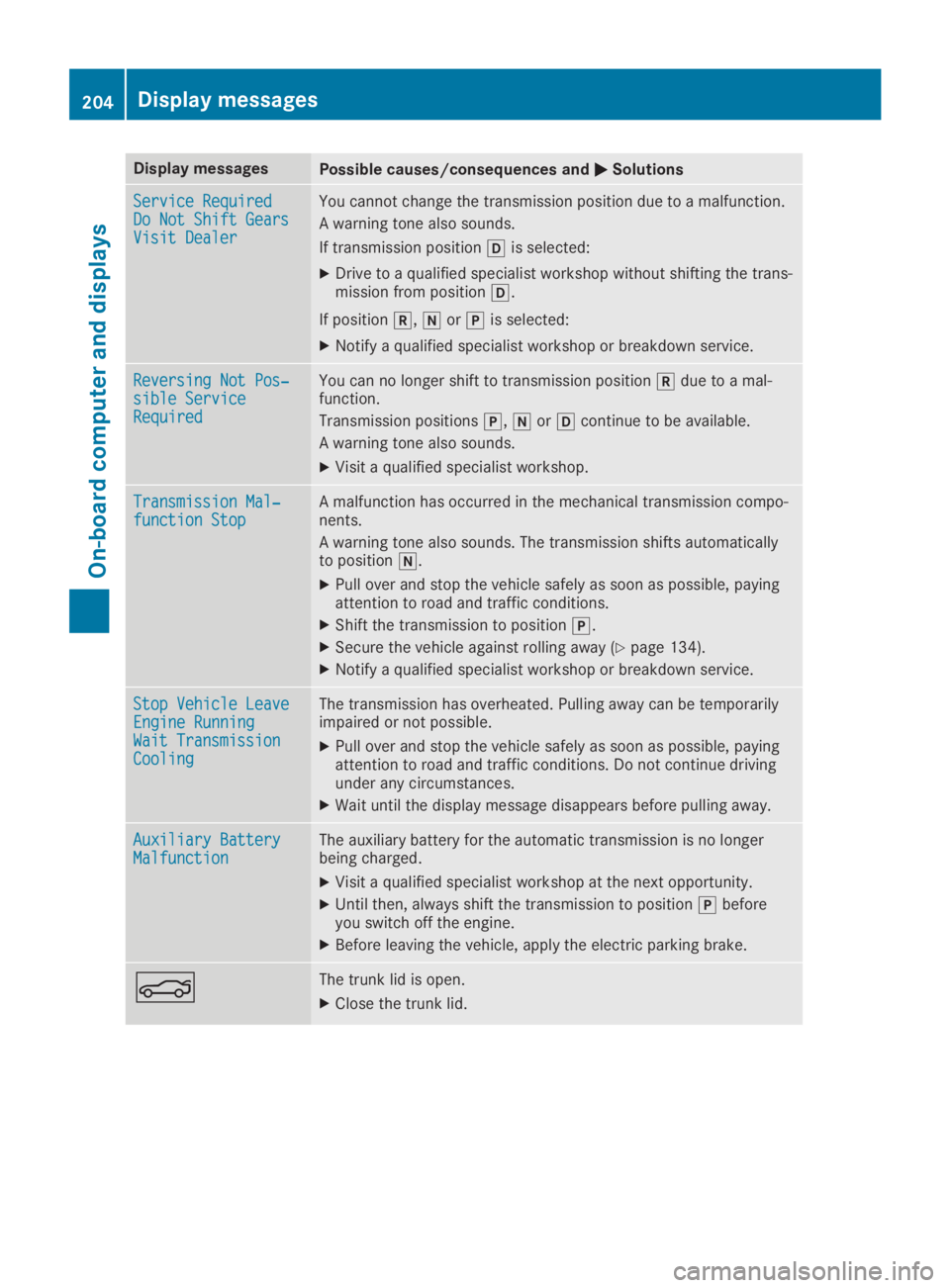 MERCEDES-BENZ SLC 2019  Owners Manual Display messagesPossible causes/consequences and�P�PSolutions
Service RequiredService RequiredDo Not Shift GearsDo Not Shift GearsVisit DealerVisit Dealer
You cannot change the transmission position d