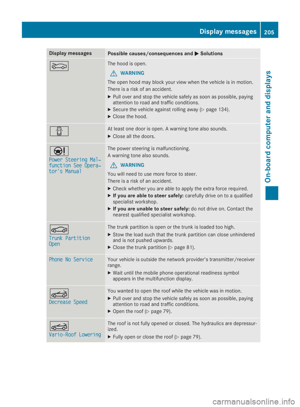 MERCEDES-BENZ SLC 2019  Owners Manual Display messagesPossible causes/consequences and�P�PSolutions
�
