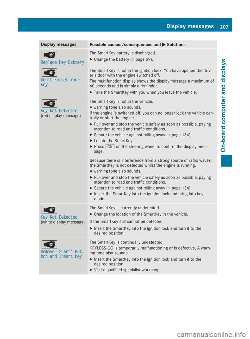 MERCEDES-BENZ SLC 2019  Owners Manual Display messagesPossible causes/consequences and�P�PSolutions
�