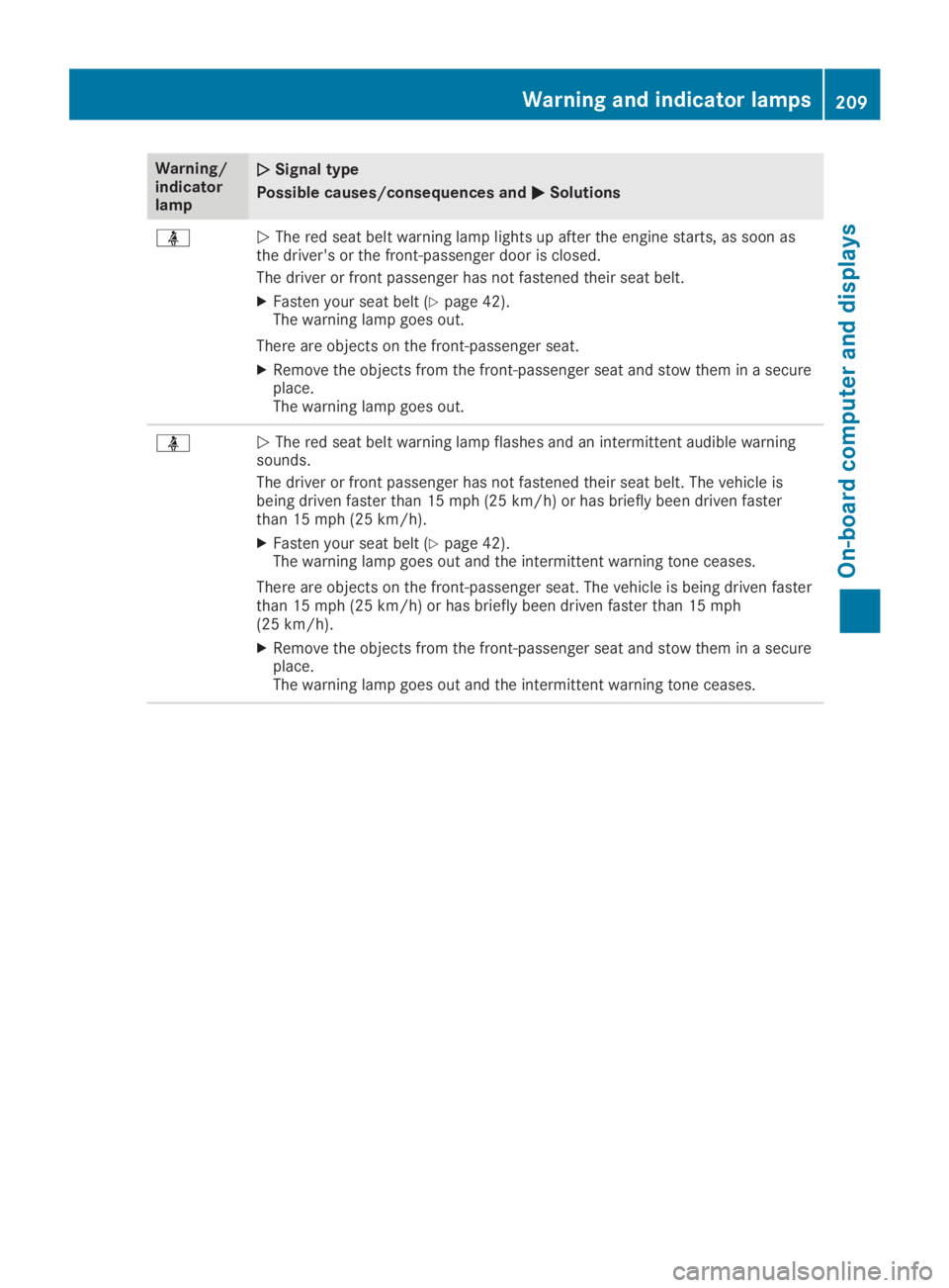 MERCEDES-BENZ SLC 2019  Owners Manual Warning/indicatorlamp
�Q�QSignal type
Possible causes/consequences and�P�PSolutions
�