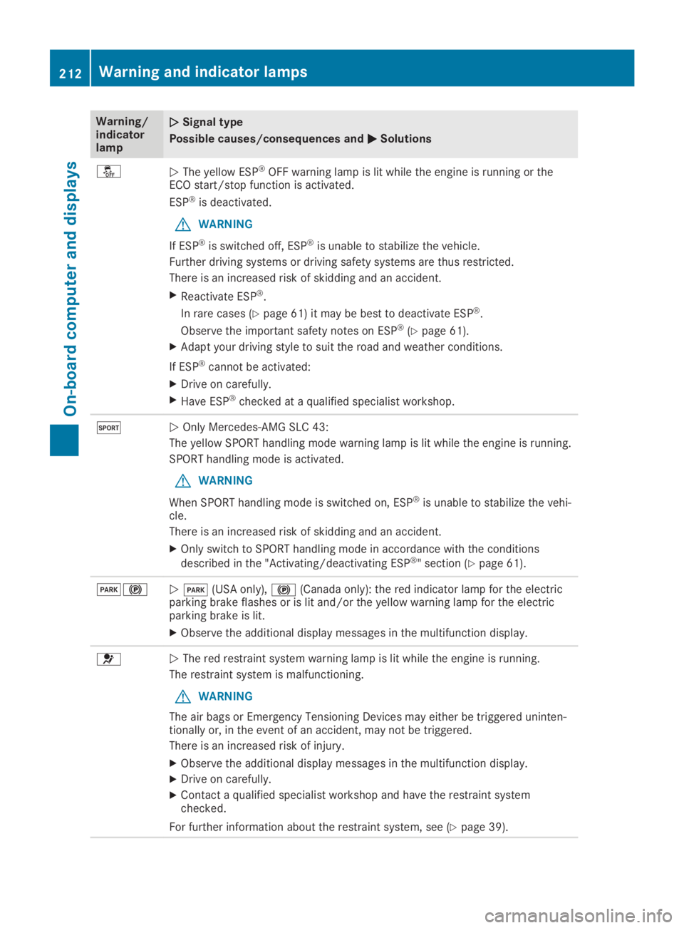MERCEDES-BENZ SLC 2019  Owners Manual Warning/indicatorlamp
�Q�QSignal type
Possible causes/consequences and�P�PSolutions
�