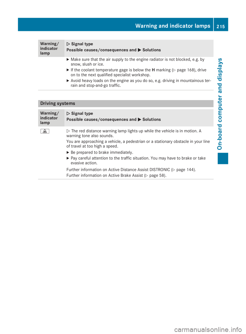 MERCEDES-BENZ SLC 2019  Owners Manual Warning/indicatorlamp
�Q�QSignal type
Possible causes/consequences and�P�PSolutions
XMake sure that the air supply to the engine radiator is not blocked, e.g. bysnow, slush or ice.
XIf the coolant tem