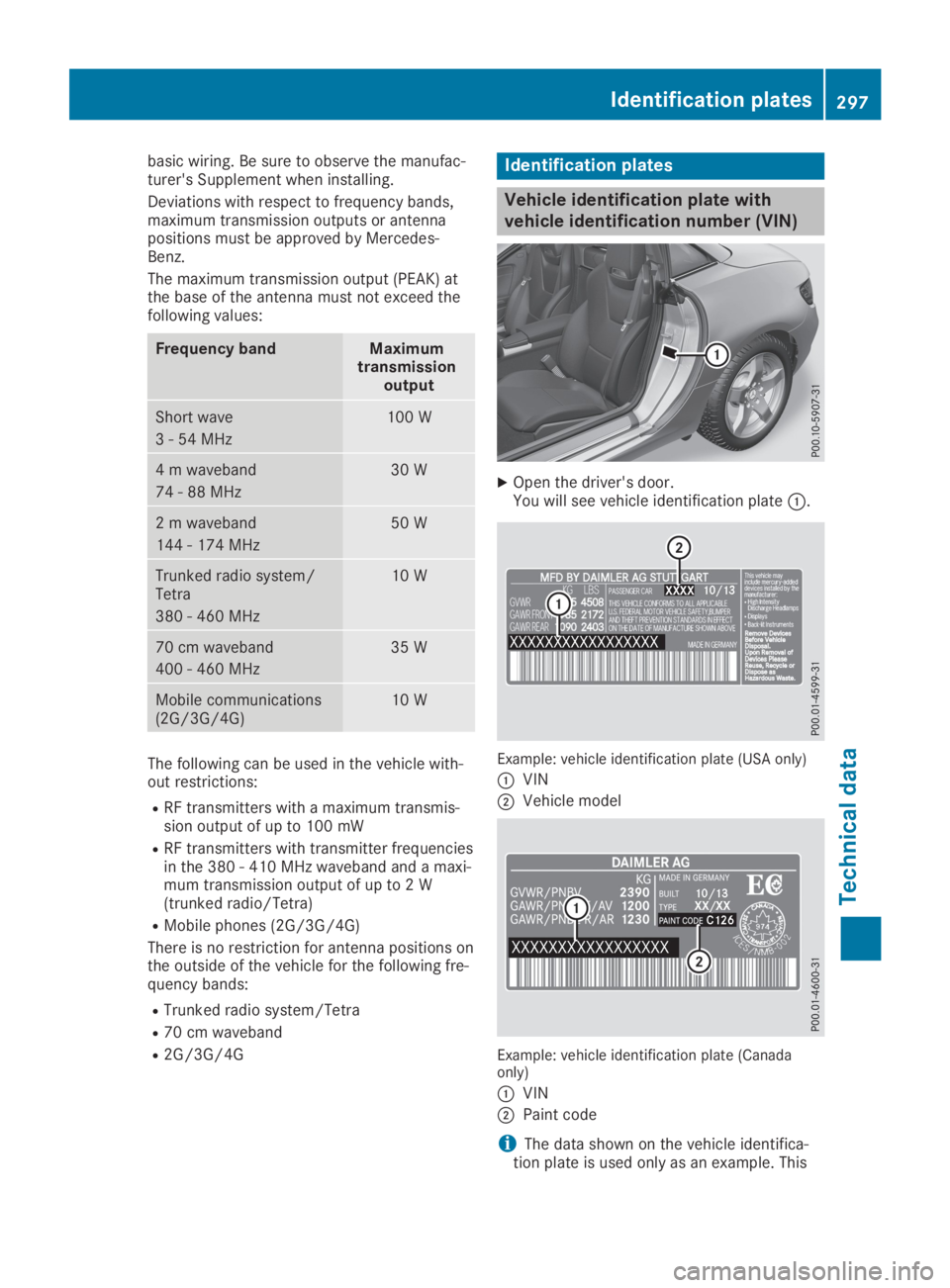 MERCEDES-BENZ SLC 2019  Owners Manual basic wiring. Be sure to observe the manufac-turer's Supplement when installing.
Deviations with respect to frequency bands,maximum transmission outputs or antennapositions must be approved by Mer