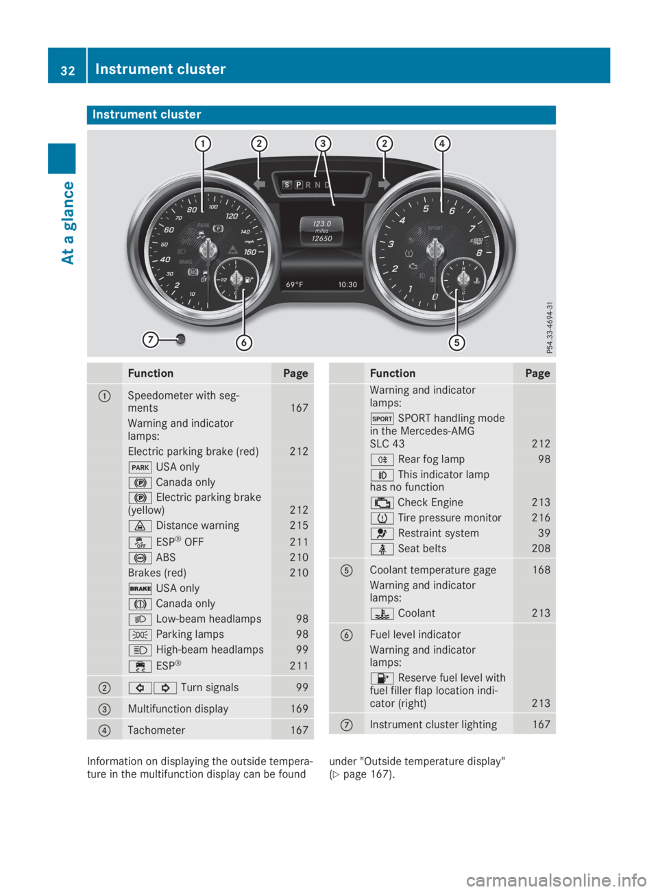 MERCEDES-BENZ SLC 2019 Owners Guide Instrument cluster
FunctionPage
�CSpeedometer with seg-ments167
Warning and indicatorlamps:
Electric parking brake (red)212
�IUSA only
�$Canada only
�$Electric parking brake(yellow)212
�