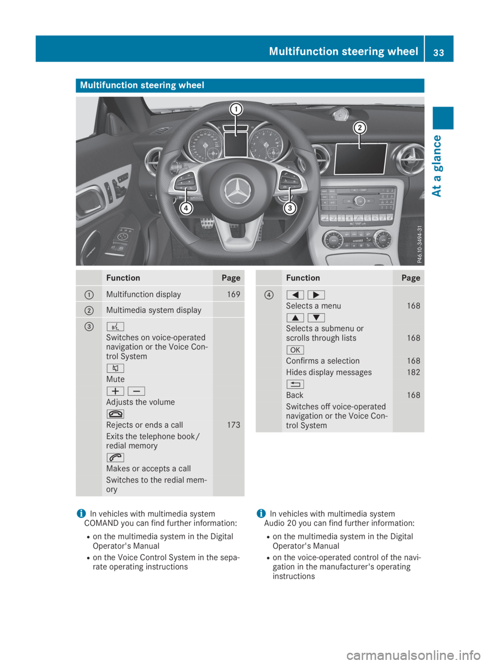 MERCEDES-BENZ SLC 2019 Owners Guide Multifunction steering wheel
FunctionPage
�CMultifunction display169
�DMultimedia system display
�