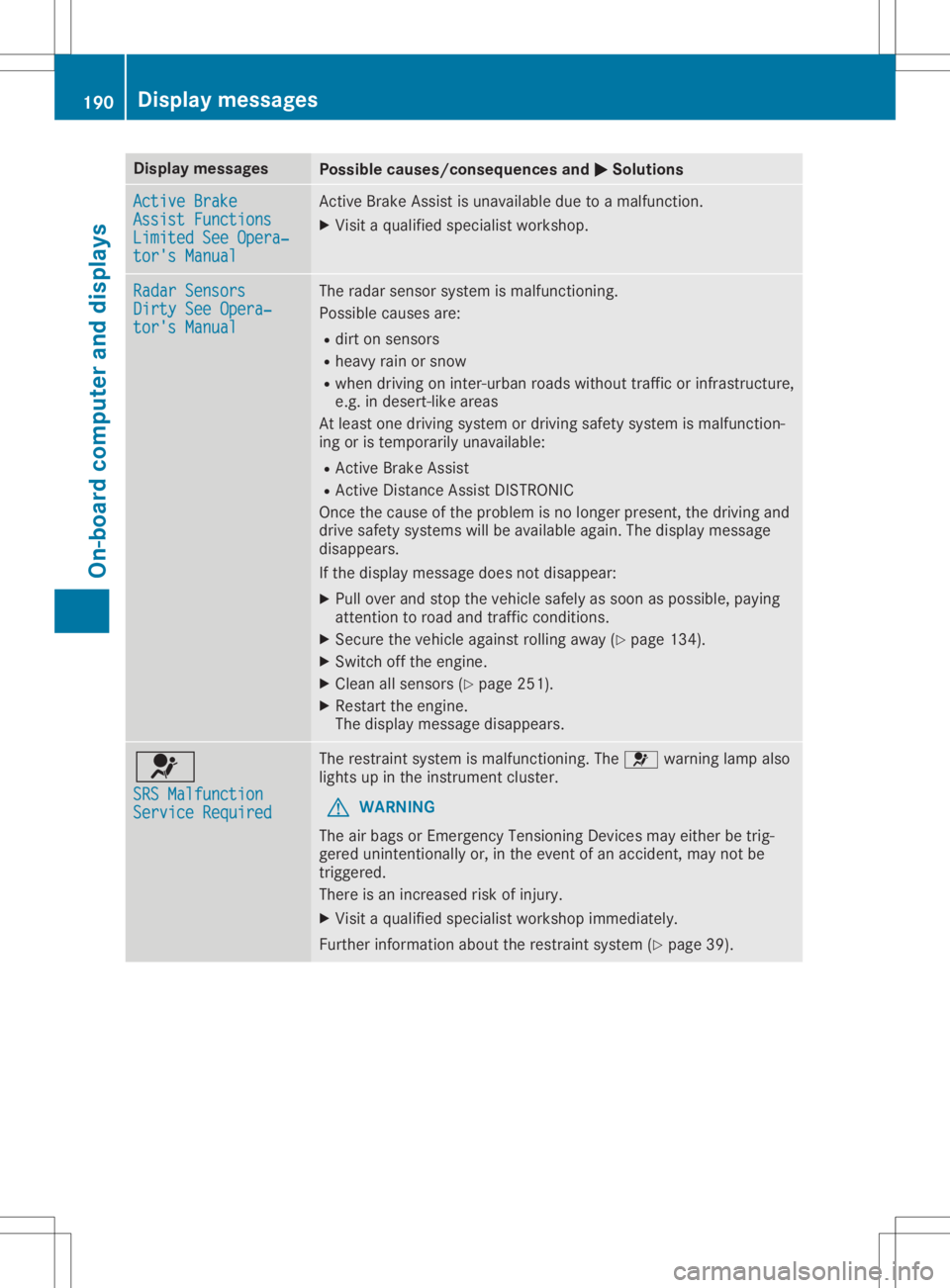 MERCEDES-BENZ SLC 2020 Owners Manual Disp
laymes sages Poss
iblecauses/co nsequences and 0050 0050
Solu tions Act
ive Brake Act
ive Brake
Ass ist Functions Ass
ist Functions
Lim itedS eeOpe ra‐ Lim
itedS eeOpe ra‐
tor 'sManual to MERCEDES-BENZ SLC 2020 Owners Manual Disp
laymes sages Poss
iblecauses/co nsequences and 0050 0050
Solu tions Act
ive Brake Act
ive Brake
Ass ist Functions Ass
ist Functions
Lim itedS eeOpe ra‐ Lim
itedS eeOpe ra‐
tor 'sManual to