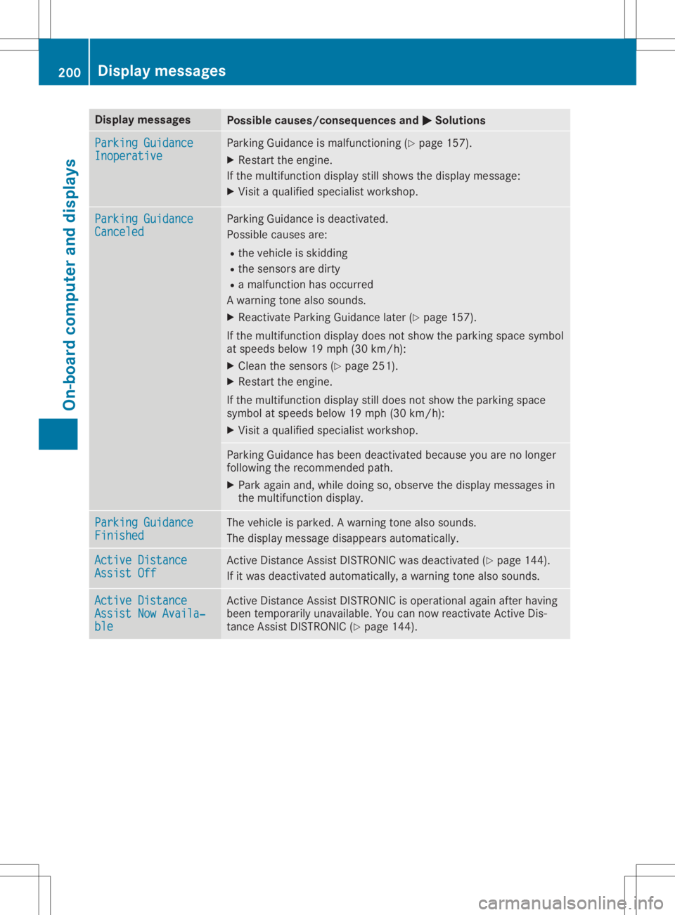 MERCEDES-BENZ SLC 2020  Owners Manual Disp
laymes sages Poss
iblecauses/co nsequences and 0050 0050
Solu tions Par
kingG uidan ce Par
kingG uidan ce
Ino perative Ino
perative Park
ingGuidan ceismalf unction ing (Ypage 157).
X Rest artthee