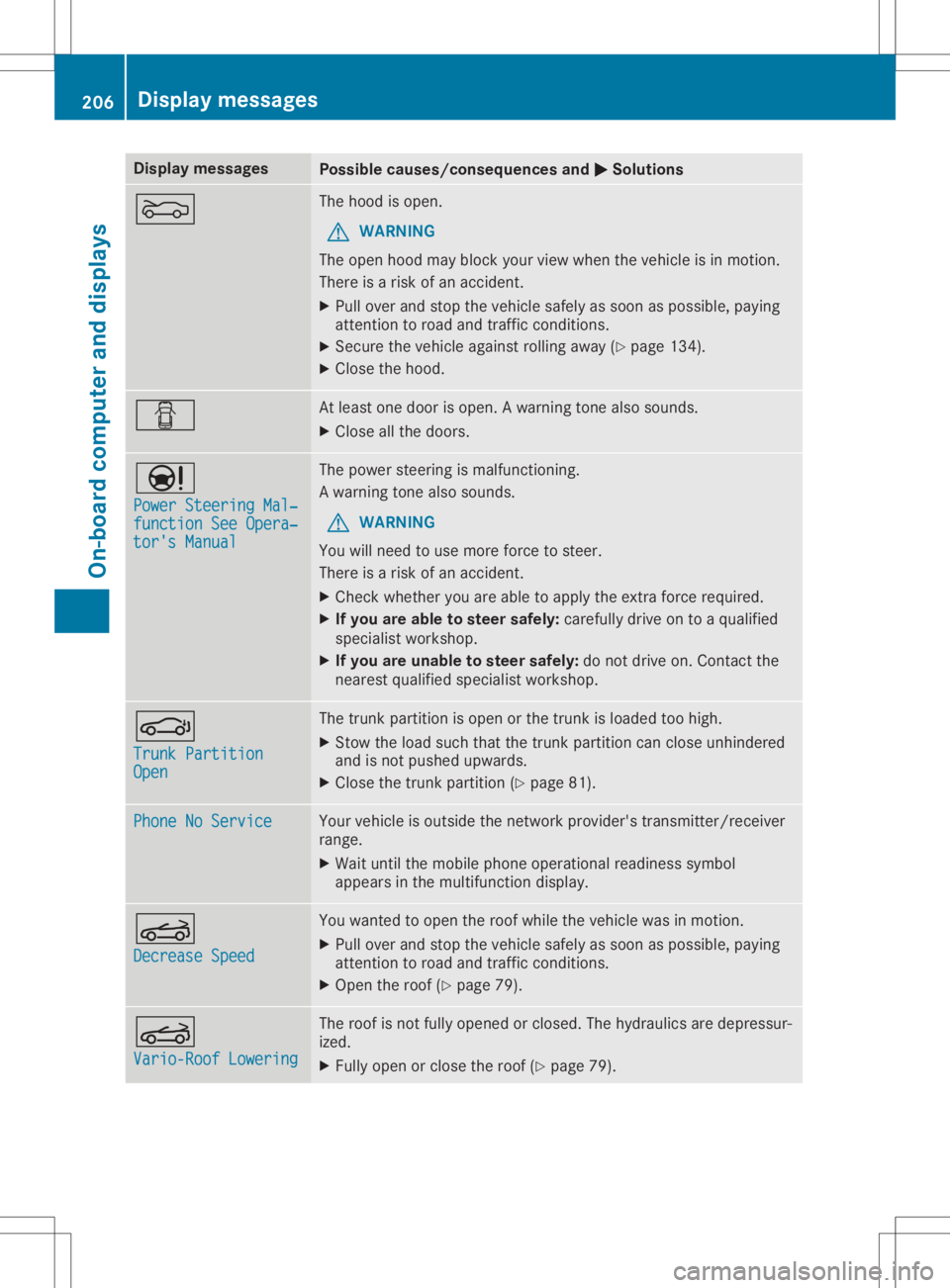 MERCEDES-BENZ SLC 2020  Owners Manual Disp
laymes sages Poss
iblecauses/co nsequences and 0050 0050
Solu tions 0083 The
hoodiso pen .
G WAR
NING
The open hoodm aybloc kyour vieww hen thev ehiclei sinm otion .
The reisar isko fana cciden t
