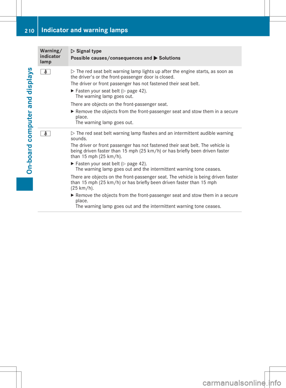 MERCEDES-BENZ SLC 2020 Owners Manual Warning/
indic ator
lamp 00510051
Sign altype
Poss iblec ause s/cons equen cesand 0050 0050
Sol utions 00E9
0051
The redseat beltw arning lamp lights upafter theengine starts,assoon as
the drive r' MERCEDES-BENZ SLC 2020 Owners Manual Warning/
indic ator
lamp 00510051
Sign altype
Poss iblec ause s/cons equen cesand 0050 0050
Sol utions 00E9
0051
The redseat beltw arning lamp lights upafter theengine starts,assoon as
the drive r'