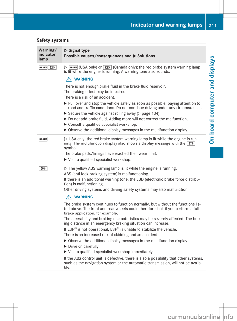MERCEDES-BENZ SLC 2020 Owners Manual Safety
systems Warning/
indicator
lamp 00510051
Signal type
Possible causes/co nsequences and0050 0050
Solutions 0027004D
0051
0027 (USAonly)or004D (Canada only):thered brake system warning lamp
is li MERCEDES-BENZ SLC 2020 Owners Manual Safety
systems Warning/
indicator
lamp 00510051
Signal type
Possible causes/co nsequences and0050 0050
Solutions 0027004D
0051
0027 (USAonly)or004D (Canada only):thered brake system warning lamp
is li