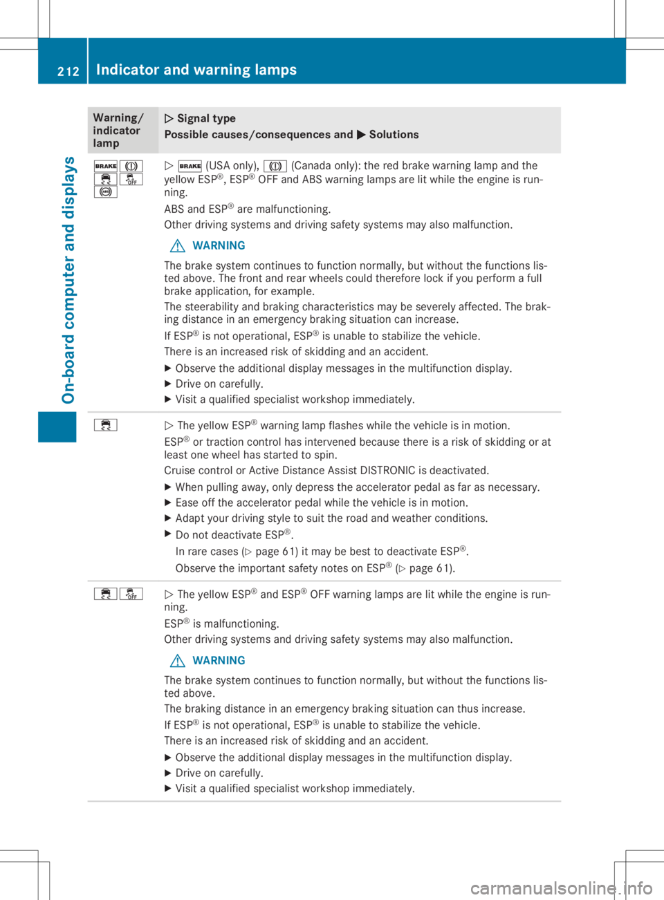 MERCEDES-BENZ SLC 2020 Owners Manual Warning/
indic ator
lamp 00510051
Sign altype
Poss iblec ause s/cons equen cesand 0050 0050
Sol utions 0027004D
00E500BB
0025 0051
0027 (USAonly),004D (Canada only):the red brake warninglamp andthe
ye MERCEDES-BENZ SLC 2020 Owners Manual Warning/
indic ator
lamp 00510051
Sign altype
Poss iblec ause s/cons equen cesand 0050 0050
Sol utions 0027004D
00E500BB
0025 0051
0027 (USAonly),004D (Canada only):the red brake warninglamp andthe
ye