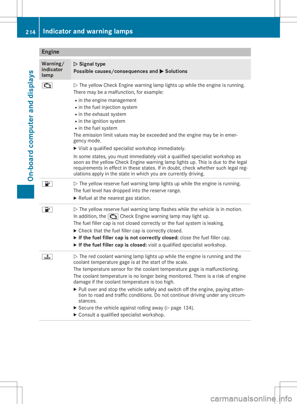 MERCEDES-BENZ SLC 2020 Owners Manual Engine
Wa
rning/
ind icat or
lam p 00510051
Signa ltyp e
Possi blecauses/cons equences and0050 0050
Solu tions 00B9
0051
The yellow CheckEnginew arning lamp lightsupw hile thee ngine isrun ning.
Ther MERCEDES-BENZ SLC 2020 Owners Manual Engine
Wa
rning/
ind icat or
lam p 00510051
Signa ltyp e
Possi blecauses/cons equences and0050 0050
Solu tions 00B9
0051
The yellow CheckEnginew arning lamp lightsupw hile thee ngine isrun ning.
Ther