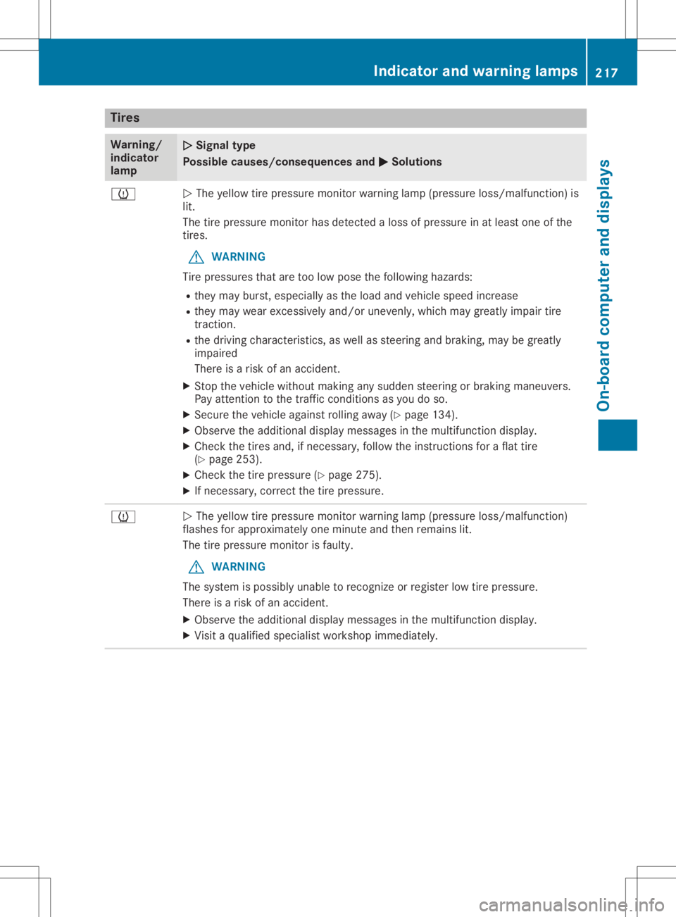 MERCEDES-BENZ SLC 2020  Owners Manual Tire
s Warn
ing/
in dic ato r
lamp 00510051
Sign altype
Po ssible cause s/consequ encesa nd 0050 0050
So luti ons 0077
0051
The yellow tire pressu remoni torwarning lamp (pres sure loss/m alfu nctio n