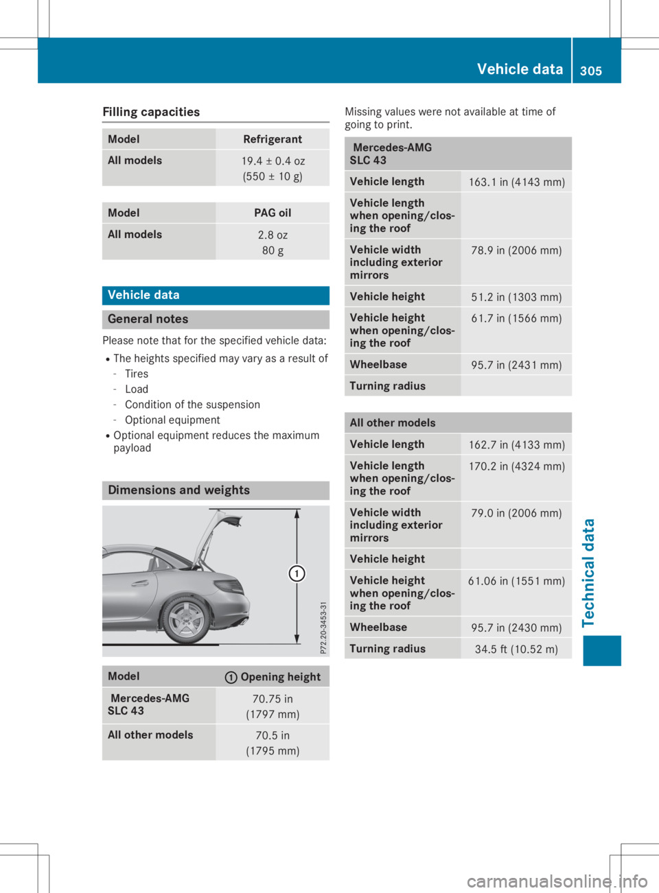 MERCEDES-BENZ SLC 2020  Owners Manual Filling
capacit ies Mod
el Ref
riger ant All
mod els 19
.4±0 .4oz
(55 0±1 0g) Mod
el PAG
oil All
mod els 2.
8o z
80 g Veh
icle data Gener
alnot es
Pleas enotet hatfor thes pec ifiedvehicled ata:
R T