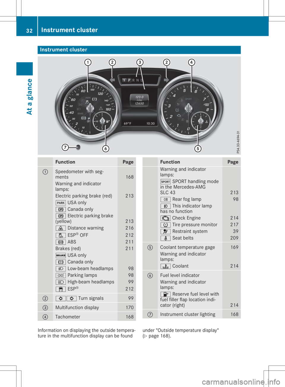 MERCEDES-BENZ SLC 2020  Owners Manual Inst
rumen tclus ter Funct
ion Pag
e 0043
Sp
eedo meterwit hseg-
men ts 16
8 Warn
ingand indicat or
lamp s: El
ec tric park ingbrak e(red) 21
3 0049
USAo nly 0024
Canad aonly 0024
Elec tric park ingbr