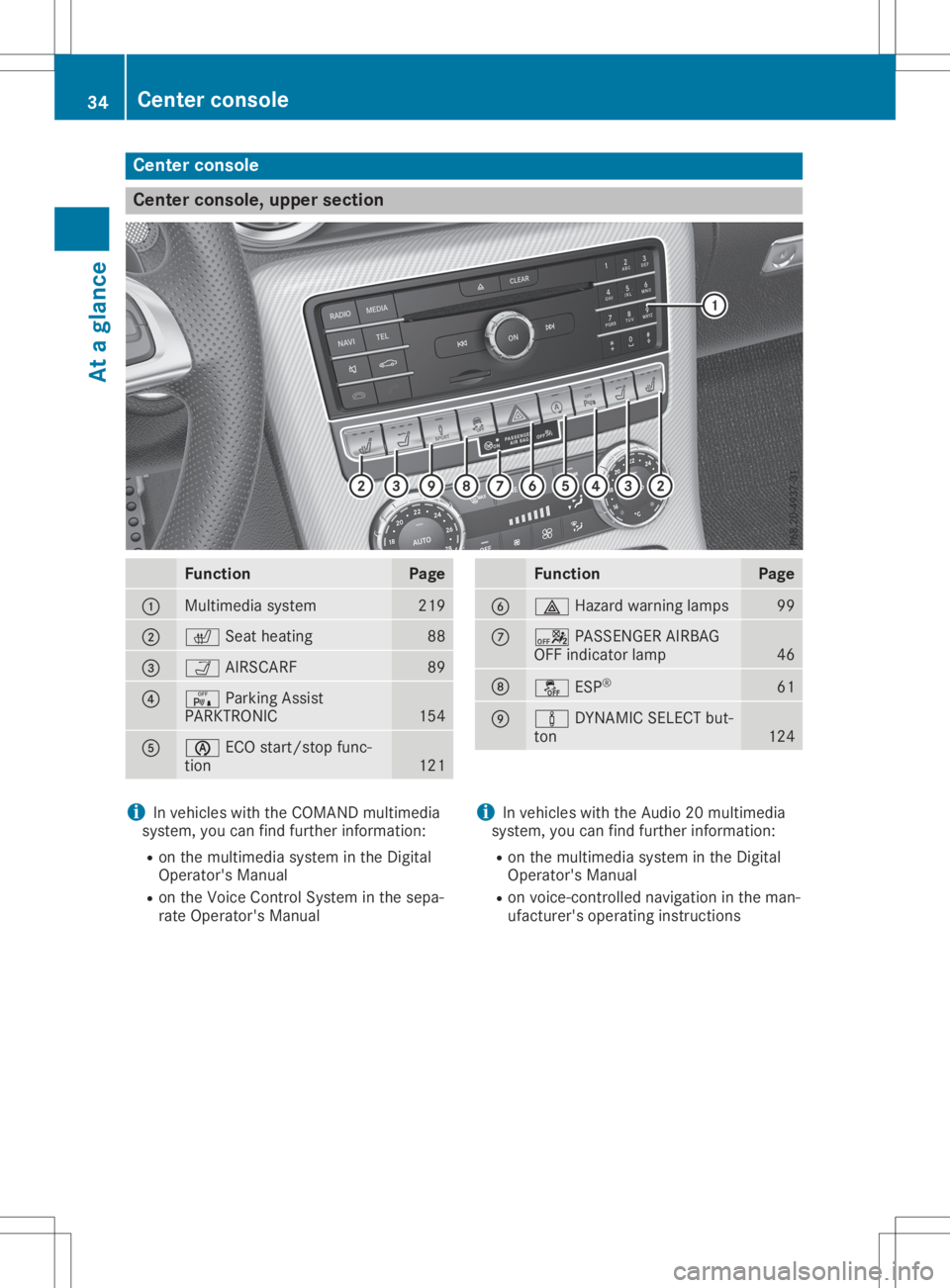 MERCEDES-BENZ SLC 2020 Owners Guide Cent
erconsole Cent
erconsole, upper sect ion Funct
ion Pag
e 0043
Mult
imed iasyst em 21
9 0044
0072
Seatheating 88
0087
00CE
AIRSCA RF 89
0085
008F
ParkingAssist
PA RKTRO NIC 15
4 0083
00D6
ECOstart MERCEDES-BENZ SLC 2020 Owners Guide Cent
erconsole Cent
erconsole, upper sect ion Funct
ion Pag
e 0043
Mult
imed iasyst em 21
9 0044
0072
Seatheating 88
0087
00CE
AIRSCA RF 89
0085
008F
ParkingAssist
PA RKTRO NIC 15
4 0083
00D6
ECOstart