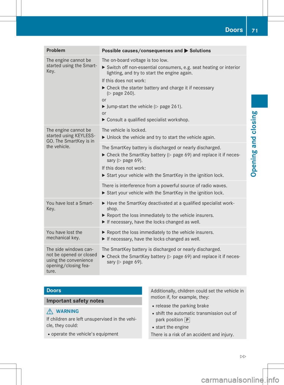 MERCEDES-BENZ SLC 2020 Manual PDF Problem
Possible
causes/co nsequences and0050 0050
Solutions The
engine cannot be
started usingtheSmart-
Key. The
on-board voltageistoo low.
X Switch offnon- essential consumers, e.g.seat heating orin
