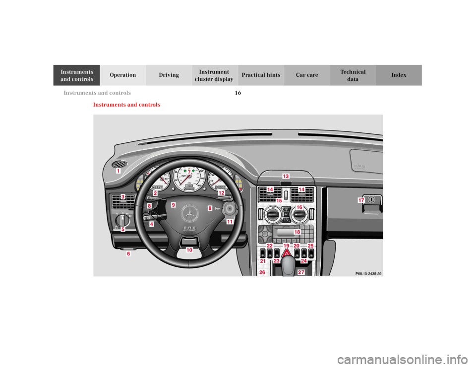MERCEDES-BENZ SLK CLASS 2000 User Guide 16 Instruments and controls
Te ch n ica l
data Instruments
and controlsOperation DrivingInstrument
cluster displayPractical hints Car care Index
Instruments and controls MERCEDES-BENZ SLK CLASS 2000 User Guide 16 Instruments and controls
Te ch n ica l
data Instruments
and controlsOperation DrivingInstrument
cluster displayPractical hints Car care Index
Instruments and controls